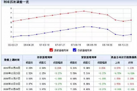 为上海王女士顺利拿回货款